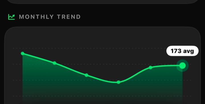 Monthly trend line of average nightly attendance