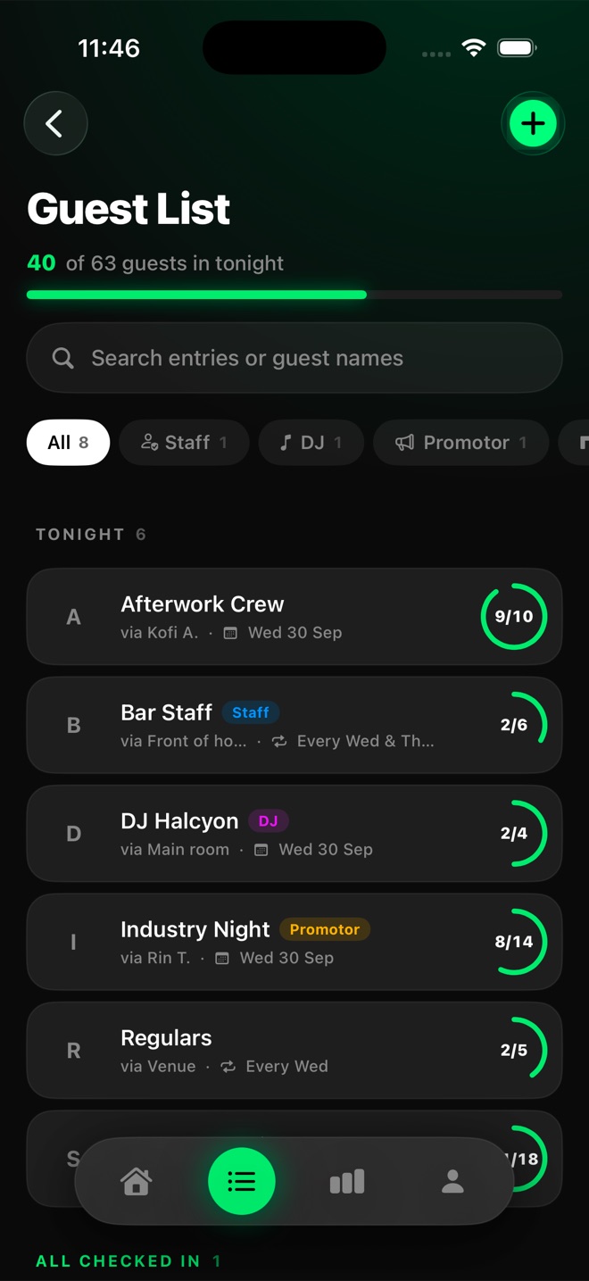 Foyer guest list screen: 40 of 63 guests in tonight across promoter, DJ and staff lists